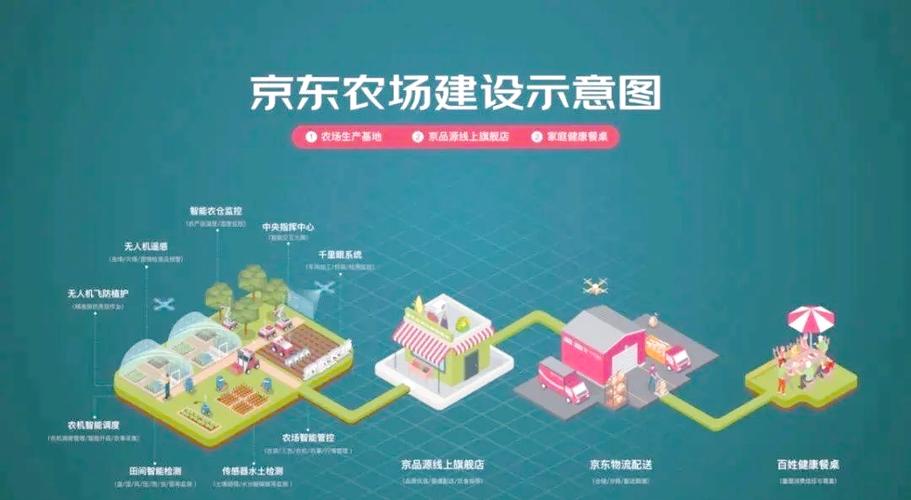 京东农场什么时候上线的缩略图