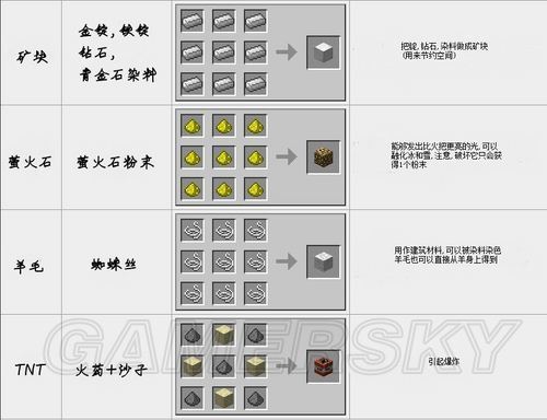 我的世界合成一把枪的图片缩略图