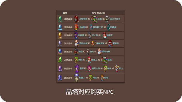 泰拉瑞亚传送晶塔怎么获得图标