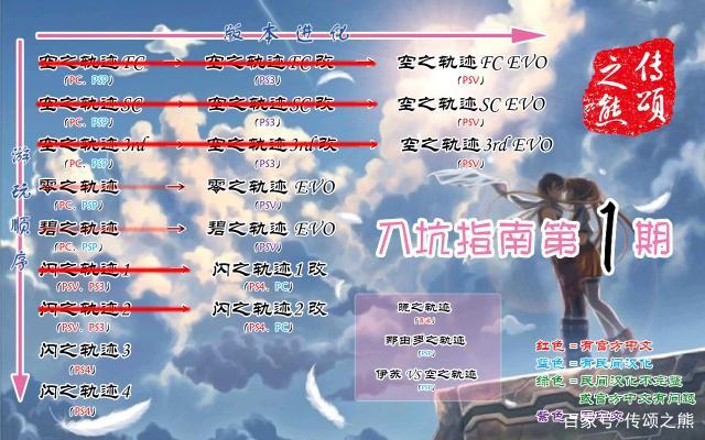 空之轨迹fc超完美详细图文攻略