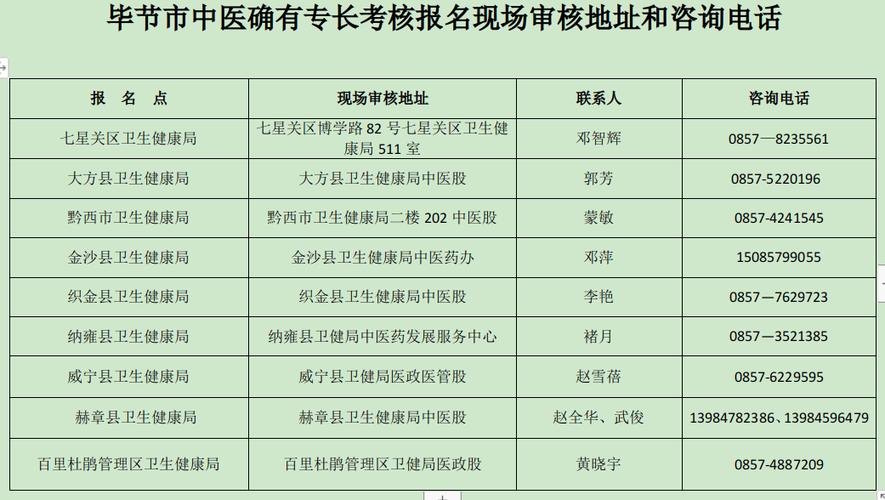 2026年中医专长报名时间表