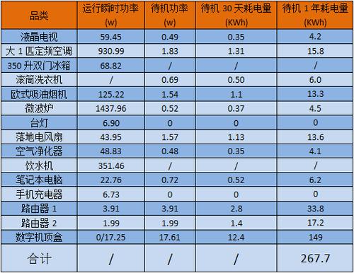机顶盒一天消耗多少电图标