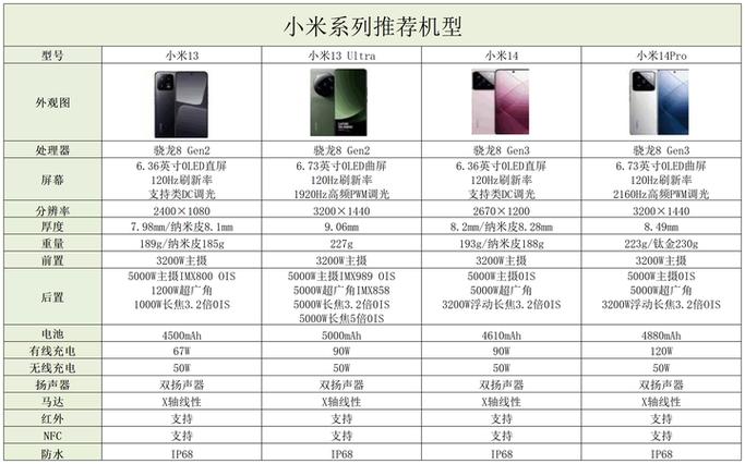 红米turbo系列和k系列哪个好游戏截图