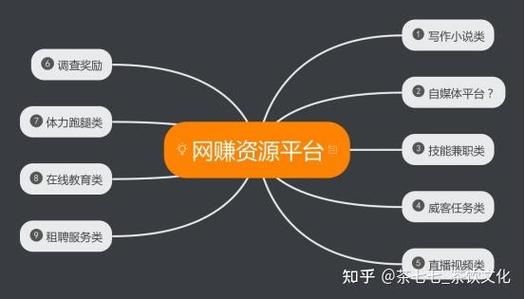 链上商城怎么赚钱