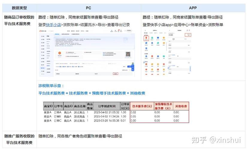 快手小店多久结算图标