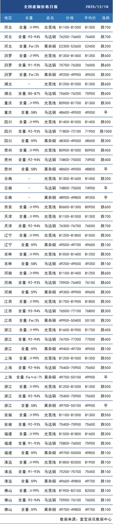 铜铝多少钱一斤缩略图