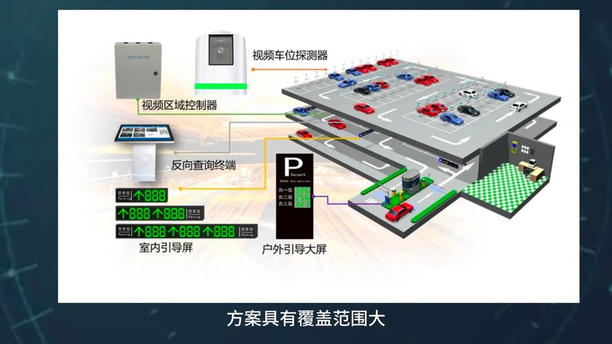 手动挡停车场内置功能菜单