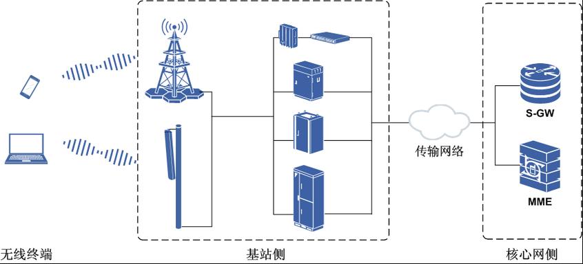 通信基站有多少种类型