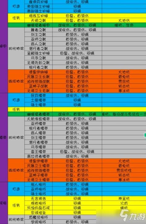 烟雨江湖打造橙色装备的技巧游戏截图
