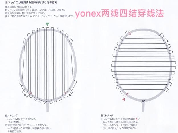 为什么羽毛球拍线断了要马上剪掉缩略图