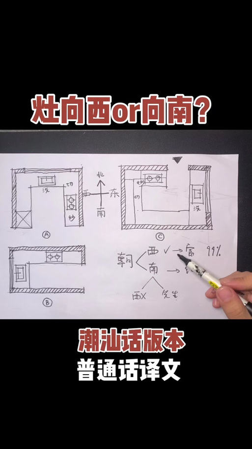 灶口最旺三个方向