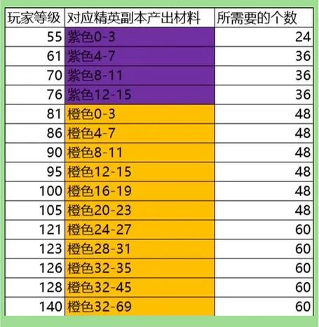 一剑江湖战力提升攻略缩略图