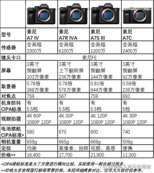 索尼a7按键说明书缩略图
