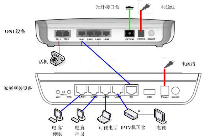 网络机顶盒安装示意图缩略图