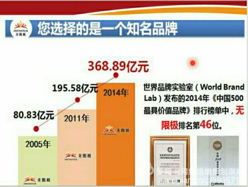 无限极世界排名第几游戏截图