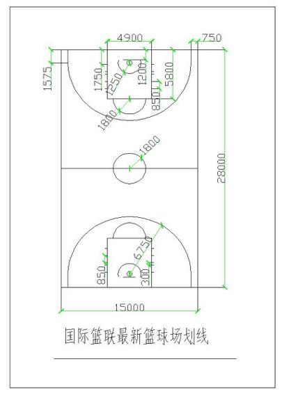 篮球场尺寸一览表缩略图