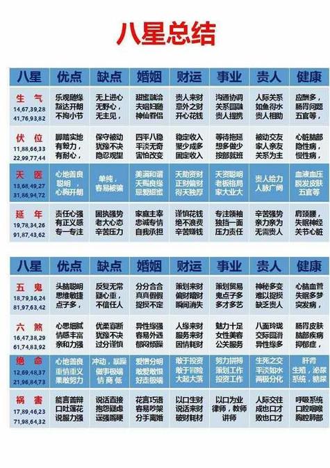 数字能量不同位置