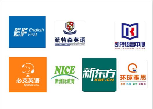 英语培训机构前十名缩略图