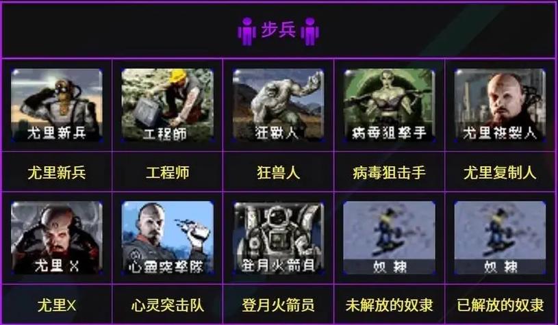 红警2中国兵种详细缩略图
