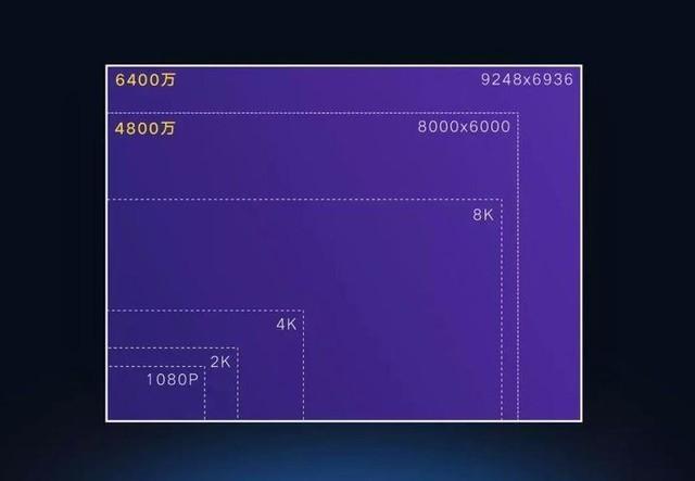 三星s20分辨率
