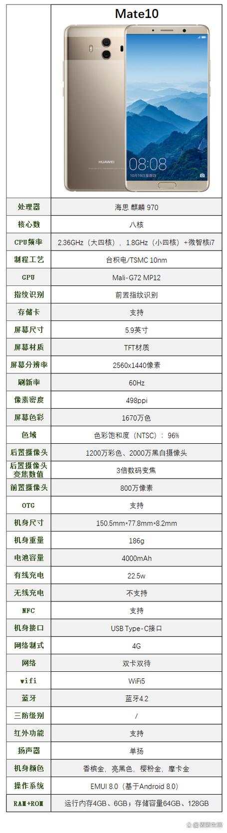 查看手机参数的方法图标