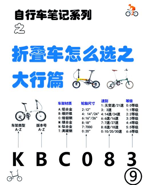 折叠自行车哪个牌子好耐用质量好游戏截图