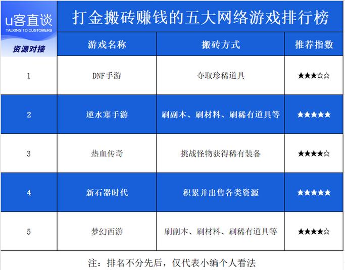 游戏打金排行榜第一名缩略图