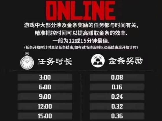 荒野大镖客2赚钱最快的方法