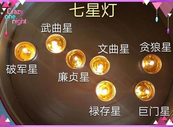 七星灯的正确摆放方法缩略图