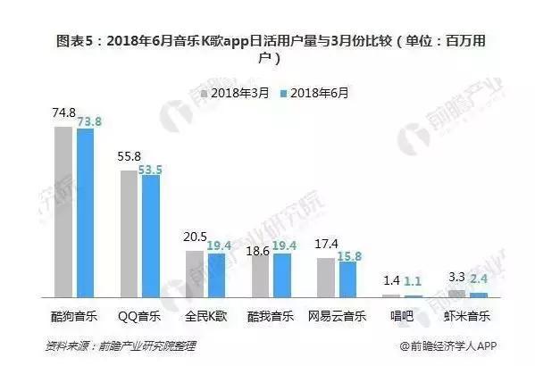 全民k歌用不了数据
