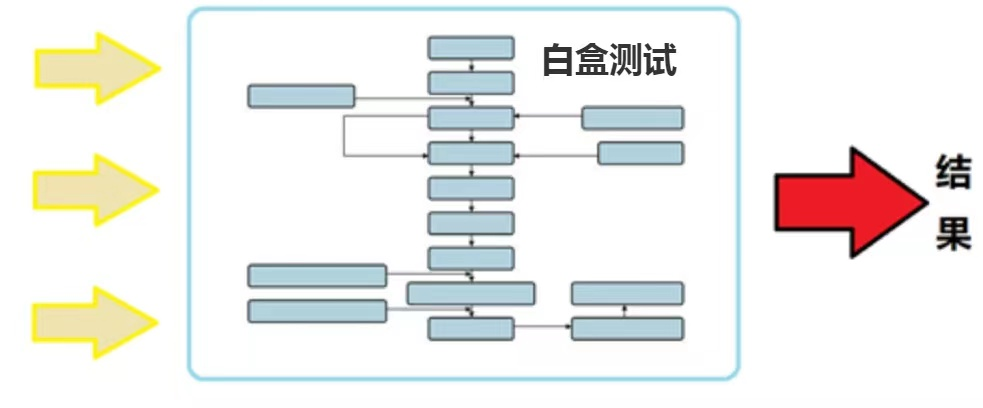 什么叫白盒什么叫黑盒图标