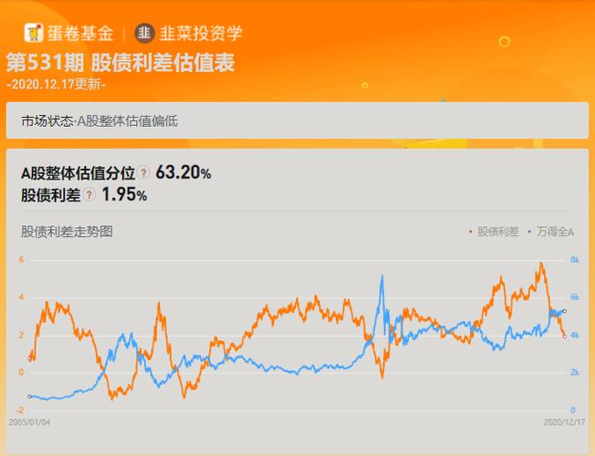 仓位大白话解释图标