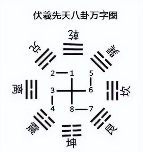 家里放八卦图有什么用游戏截图