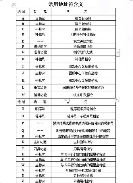 广数928循环指令代码是多少缩略图