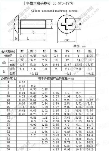 m4的螺丝直径多少图标