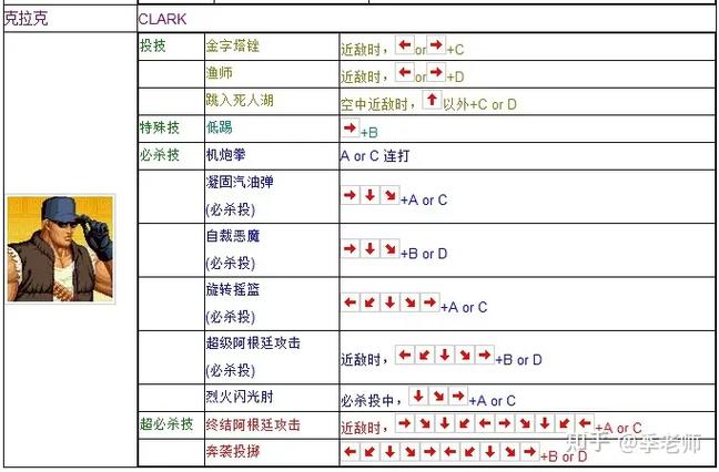 拳皇97连招教学缩略图