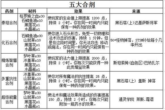 老滚5炼金配方一览表图标