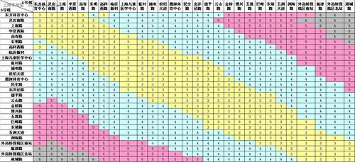 上海地铁票价一览表缩略图