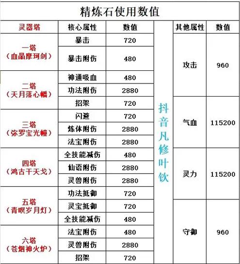 人人修仙怎么玩