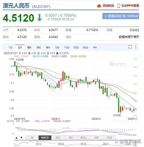 科威特第纳尔对澳元游戏截图