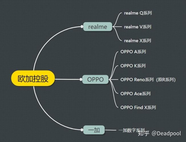 oppo售后过年放假吗游戏截图