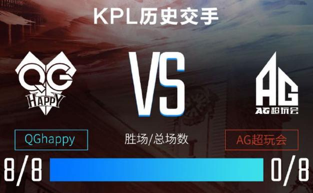 ag和qg哪个厉害