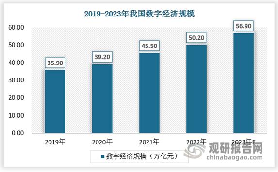 现在是什么经济时代图标