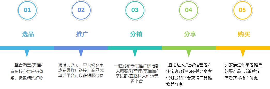 淘宝团长号老号和新好的差别
