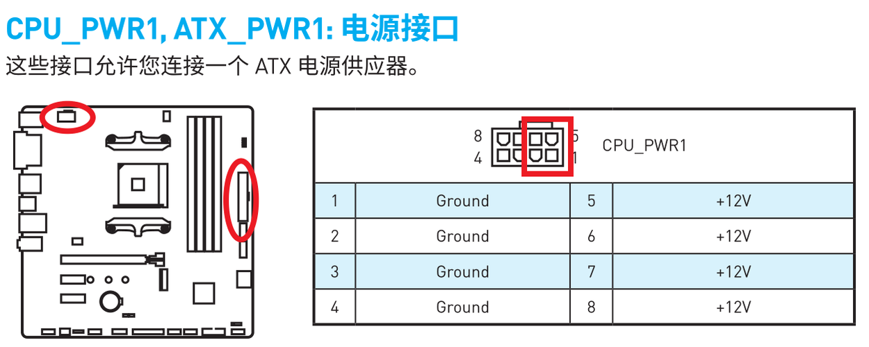 cpu供电接口一般是多少