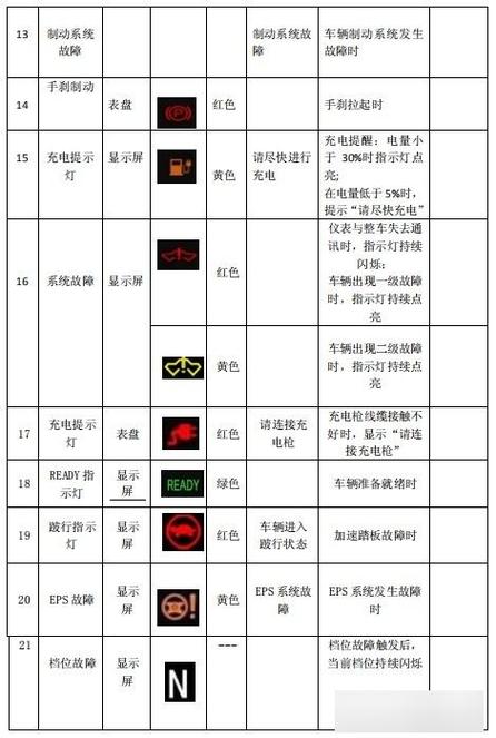 大众仪表盘30km/h闪烁怎么取消图标