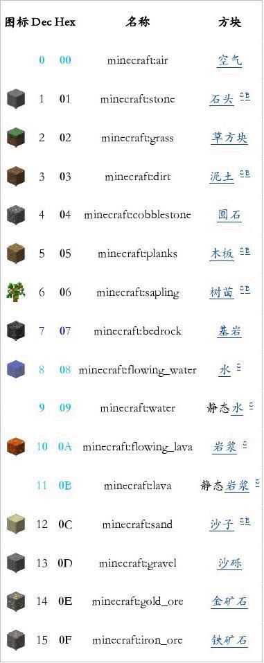 我的世界buffID