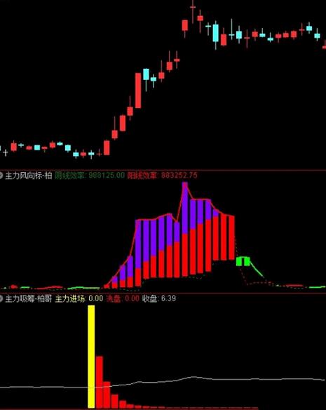 主力控盘红黄柱指标公式