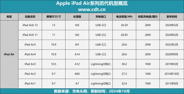 ipadair2电池多少毫安无删减游戏截图