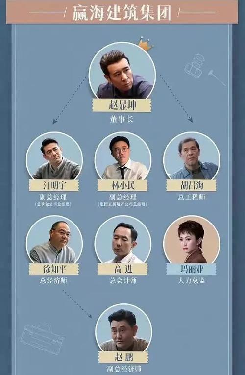 理想之城演员表全部演员表缩略图